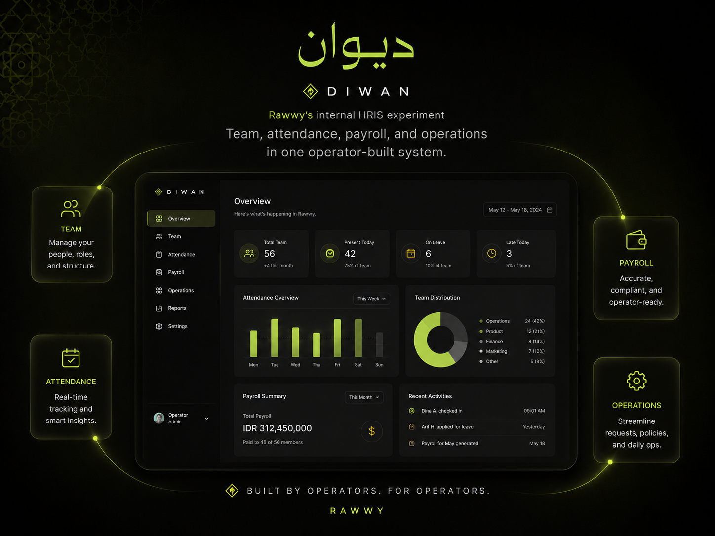 Diwan HRIS internal tool dashboard artwork