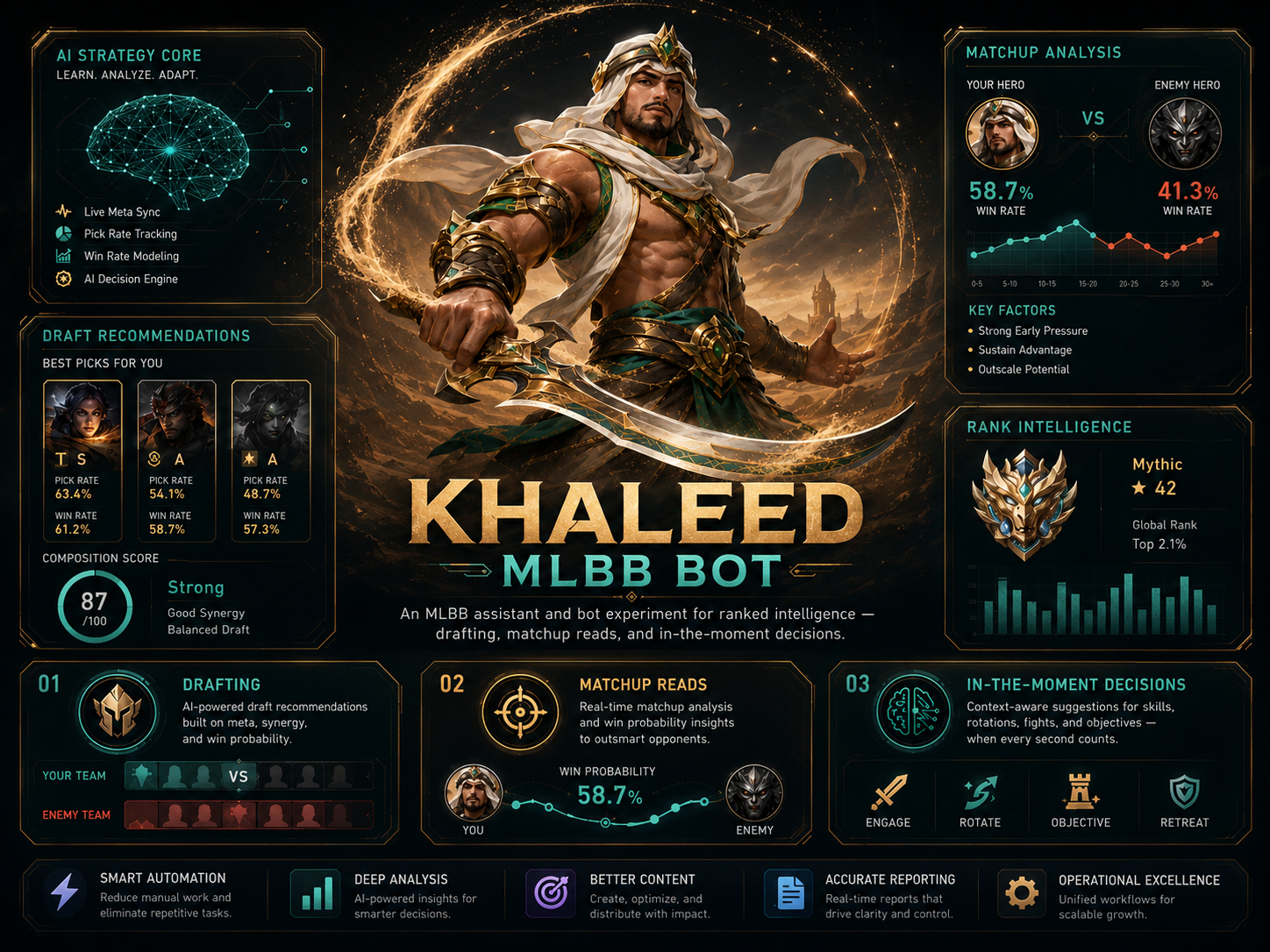 Khaleed MLBB Bot product artwork